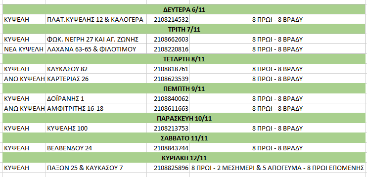 Πίνακας με εφημερεύοντα φαρμακεία